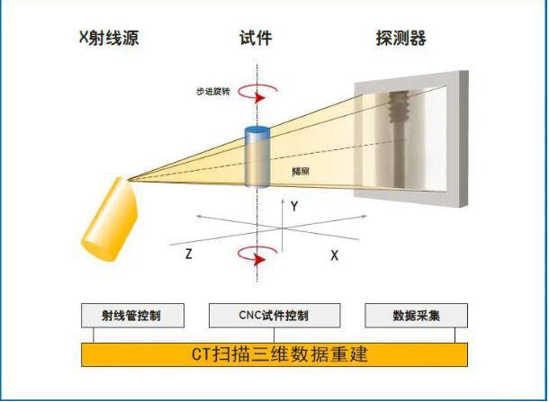 克孜勒苏柯尔克孜工业CT无损检测